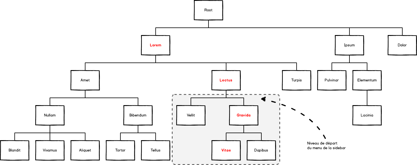 django-cms tree